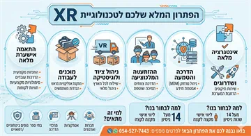 🎬 העתיד כבר כאן: להפוך תנועה אנושית לדאטה מדויק בזמן אמת